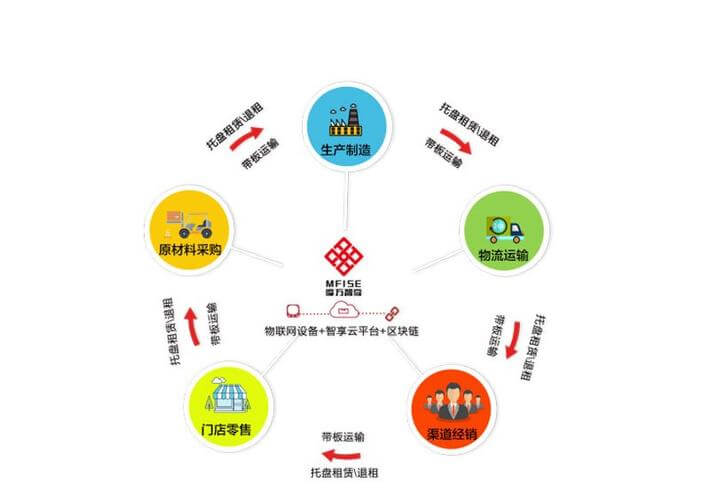 易拉罐饮料可以带上飞机吗
